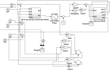 Figure 10. Subsystem of SRF-PLL system. 