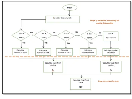 Fig. 2 illustrates the process of monitoring and collecting parameters from nodes.  