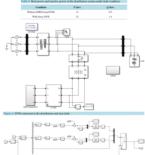 Table 5. Real power and reactive power of the distribution system under fault condition