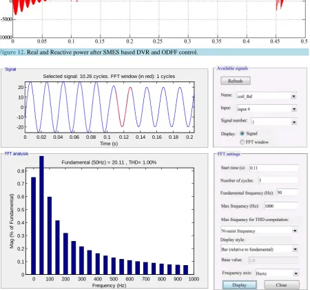 Figure 12. Real and Reactive power after SMES based DVR and ODFF control.                                       