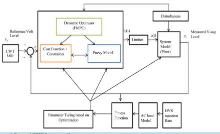 Figure 3. Detailed block diagram of the proposed phase Skip compensate on method with LAP injection