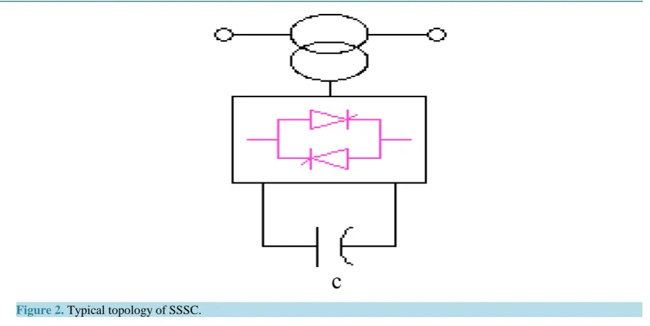 Figure 3 blocks. The transfer function, controller and it consists of an amplification block, a wash-out and a low-pass filters and shows the closed-loop system where G(s) represents the power system and H(s) the FACTs POD mc stages of lead-lag H(s) of the POD controller is given by Equation 