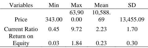 Table 1. Descriptive statistics of variables.   