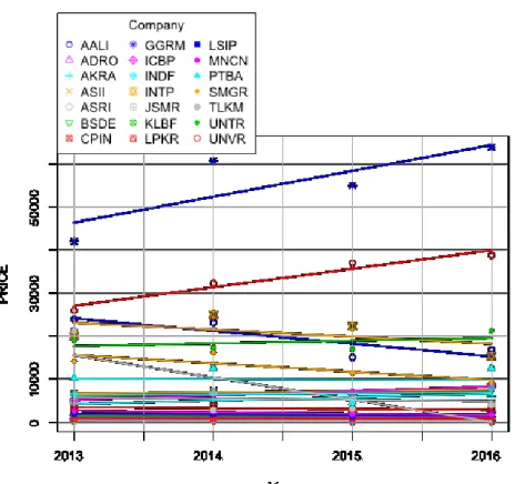 Table 4. Model comparison by means Bayesian approaches 