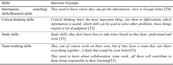 Table 2. Summary of skills in promoting learner autonomy 