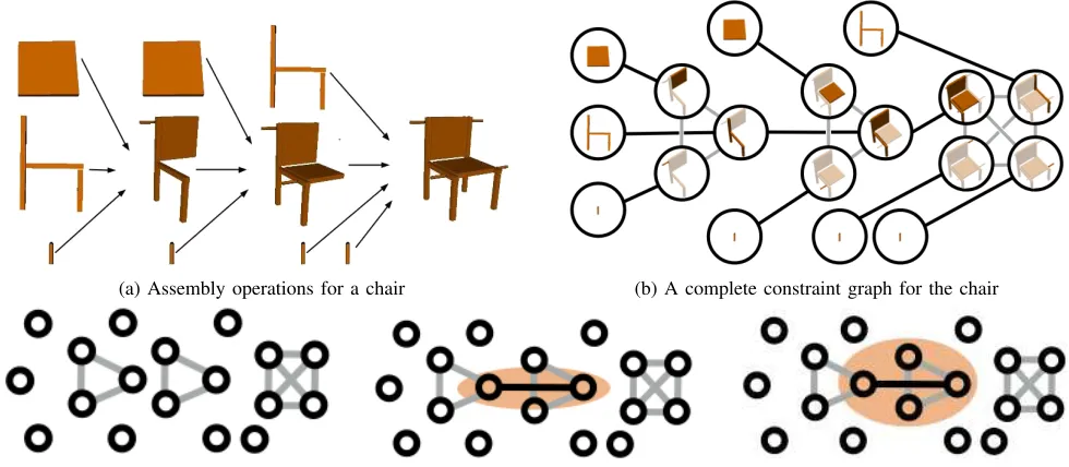 Fig. 4: The chair assembly example.