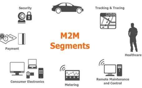 Table 1: Machine-to-Machine vs. IoT uses parameters difference. [13] 