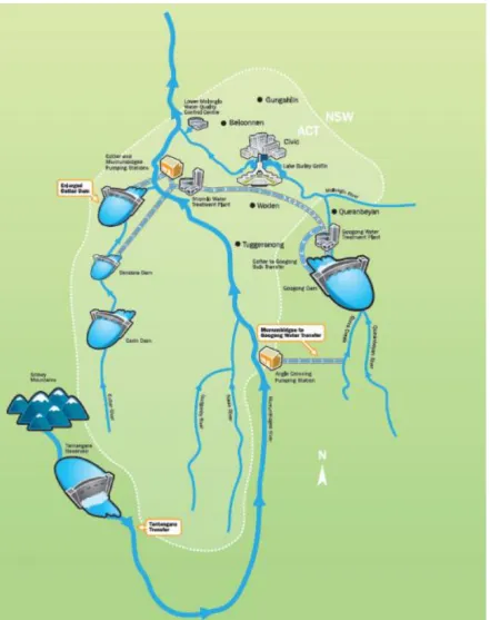 Figure 1: ACT Water Supply 