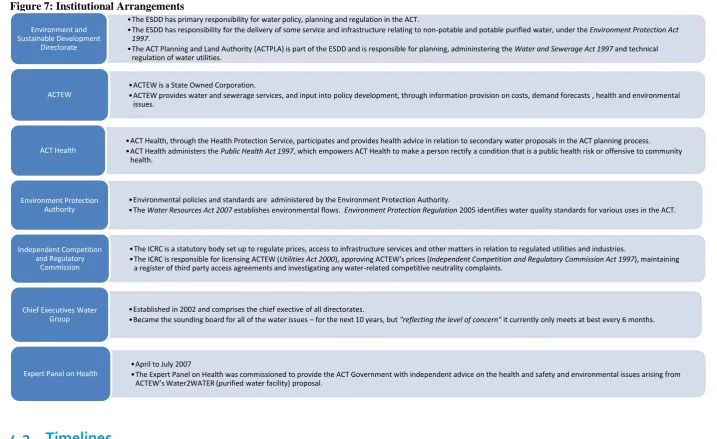 Figure 7: Institutional Arrangements