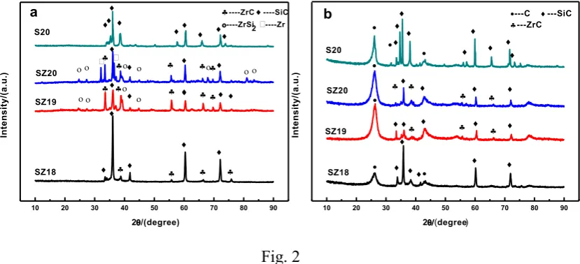 Fig. 2  