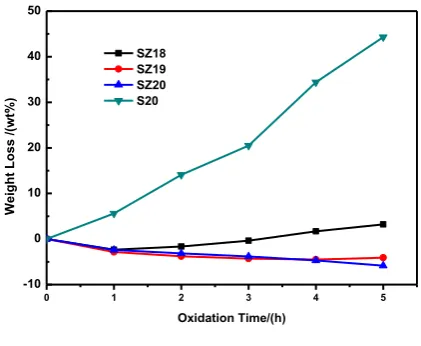Fig. 8  