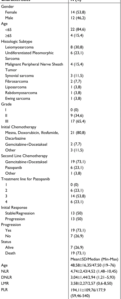 Table 1 Patient Demographics and Clinical Characteristics (n: 26)