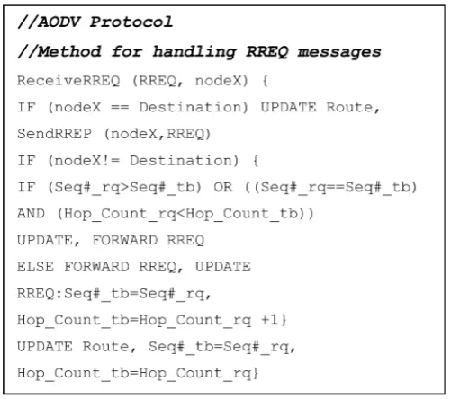 Figure 4. AODV routing algorithm for handling RREQ messages. 