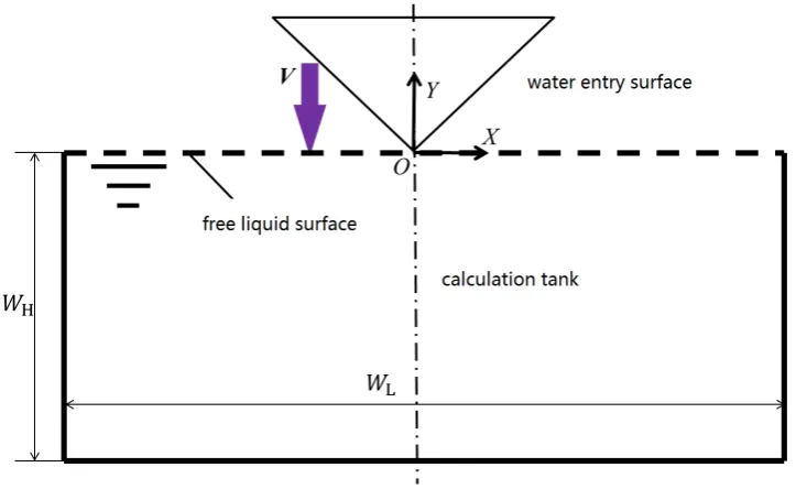 Figure 1. Calculation model of water entry. 