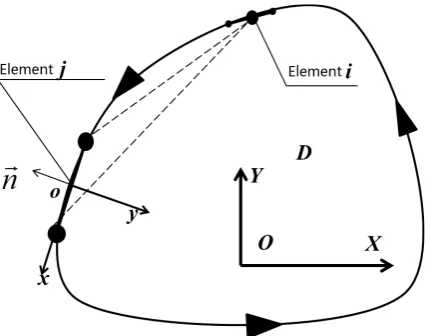 Figure 6. Node qj, node qj+1 and node pi after coordinate transforming. 