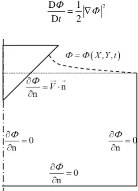 Figure 7. Boundary condition for water entry problem. 