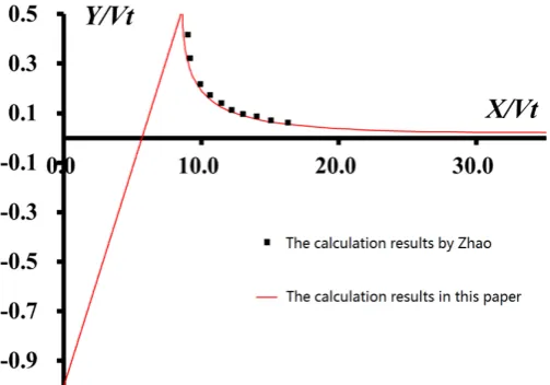 Figure 11. Pressure on the body. 