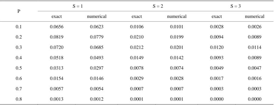 Figure 6. The relationship between the model size and the time taken. 