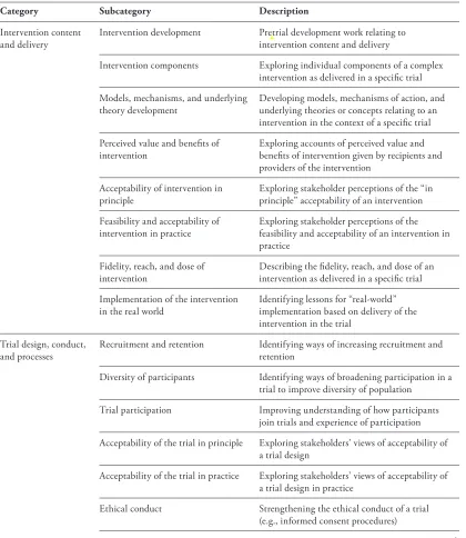 Table 23.2 Framework of the Focus of Qualitative Research Used With Trials