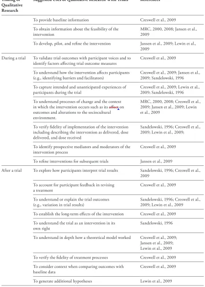 Table 23.1 Continued