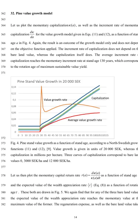 Fig. 4. Pine stand value growth as a function of stand age, according to a North-Swedish growth 