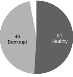 Figure 4: Number of neurons in the Kohonen map per class. Set of variables selected using an error criterion and abackward search