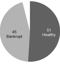 Figure 5: Number of neurons in the Kohonen map per class. Set of variables selected using a zero order criterion and abackward search