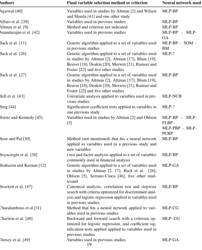 Table 1: Variable selection methods used in major studies which aimed to designbankruptcy prediction models with neural network models