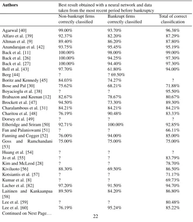 Table 2: Prediction results obtained with a neural network