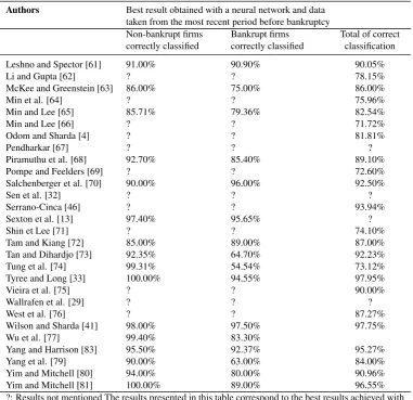 Table 2 – Continued