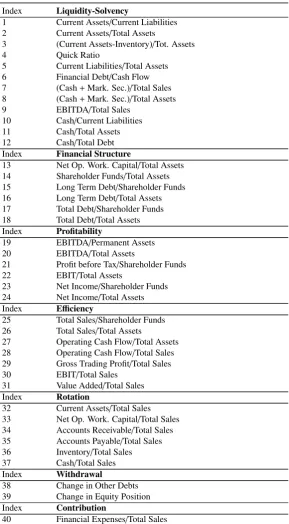 Table 3: Initial set of variables