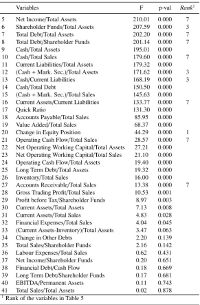 Table 10 – Continued