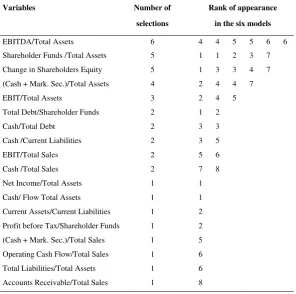 Table 2: Rank of the variables 