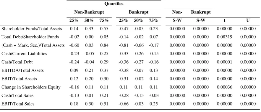 Table 3: Characteristics of the selected variables 