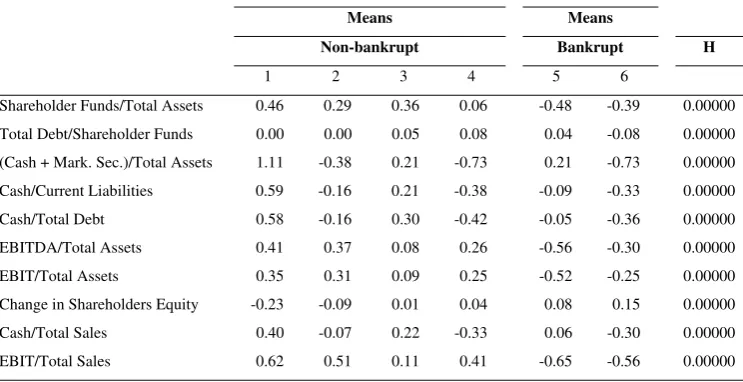 Table 5: Characteristics of the variables within each meta-class 