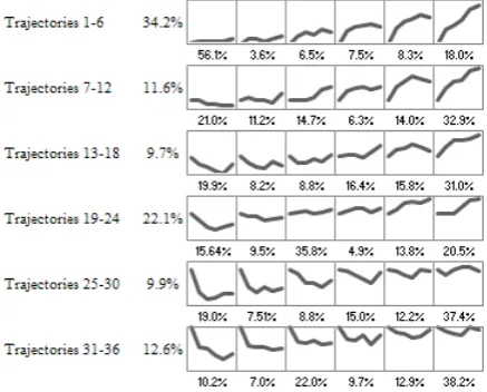 Figure 4: Distribution of trajectories by initial company position on the map  