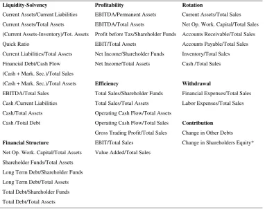 Table 1: Initial set of variables 