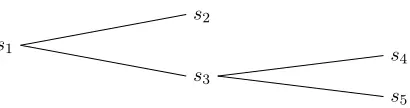 Figure 5: Tree-structured example object type hierarchy. s1 is the most general type ands2, s4, s5 are the most speciﬁc types.