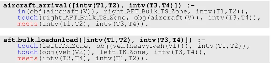 Figure 10: Tree-structured object type hierarchy in the Action Verbs domain.