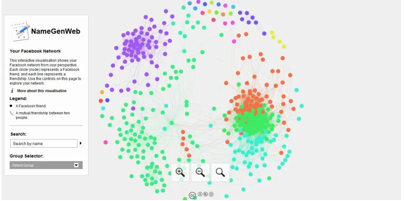 Figure 6. Netlytic: Twitter mention network example (Matt).