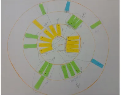 Figure 8. Sociogram created during interview (Matt). 
