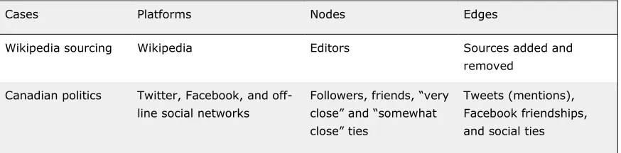 Table 1. Cases and Network Data. 