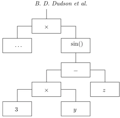 Figure 4. A tree of generator objects (Abstract Syntax Tree) to evaluate the expression(...)*sin(3*y-z)