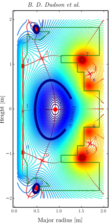 Figure 5. Automated identiﬁcation of O- and X-points in a MAST double-null conﬁguration