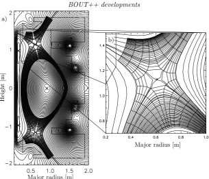 Figure 6. Mesh produced for MAST double-null equilibrium (shot 14220)