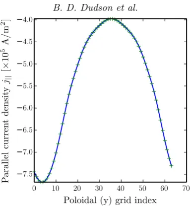 Figure 8. Comparison of j|| from input proﬁles (equation 4.8) and divergence of current(equation 4.7)