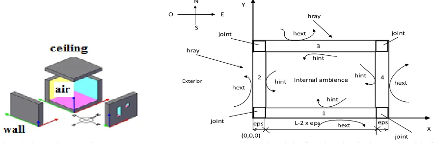 Figure 3: Geometric model of the room                                                                       Figure4: Configuration adopt for the assembly of the frame  We have neglected, convection between two layers of the building wall separated by an ai