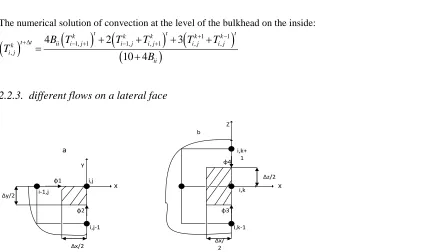 Figure 7: Expression of the different flows on the faces:  (a) along the length and height, (b) according to the thickness and the height