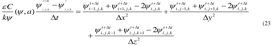 Table 2:  Parameters used for simulation of temperature Materials Thermal Specific heat 