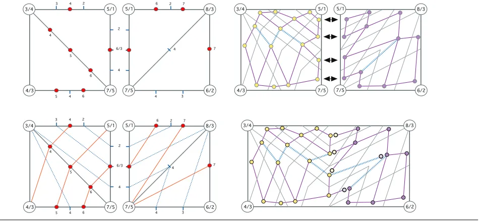 Figure 9. Distributed construction of the JCN.